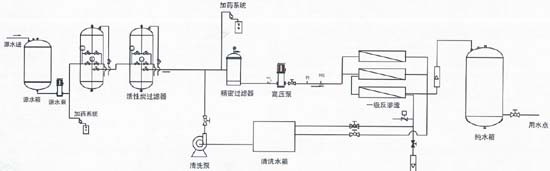 UPRO-V系列食品飲料行業(yè)用反滲透純水設(shè)備