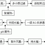 UPDRO-5噸/小時(shí)醫(yī)用純化水系統(tǒng)