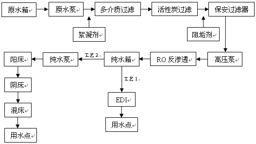 樹(shù)脂業(yè)清洗和生產(chǎn)用純水設(shè)備.gif