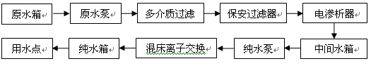 UPED-MB-5工藝流程.gif