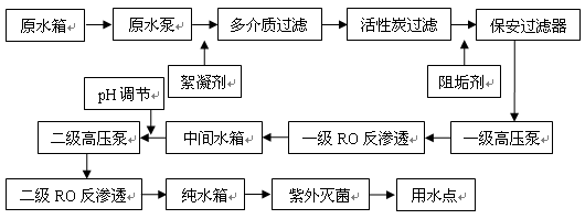 果汁、飲料用純水系統(tǒng)2.gif