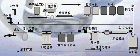 UPL-I-60醫(yī)藥業(yè)用純水工程.gif