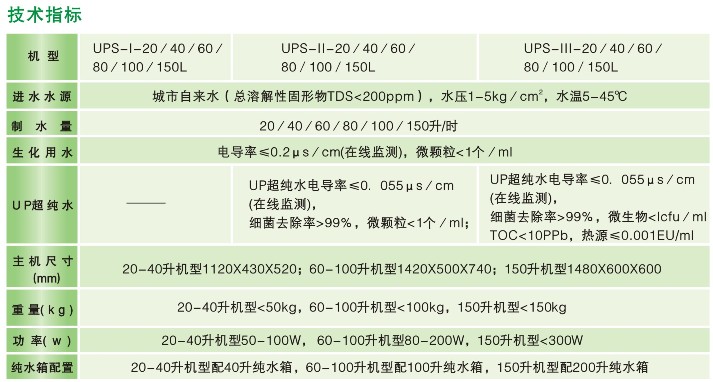 UPS參數(shù)