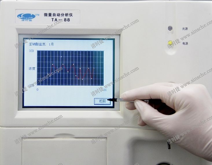 深圳清時(shí)捷TA-88微量自動(dòng)分析儀2.jpg