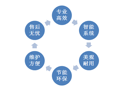 產(chǎn)品特點(diǎn).jpg