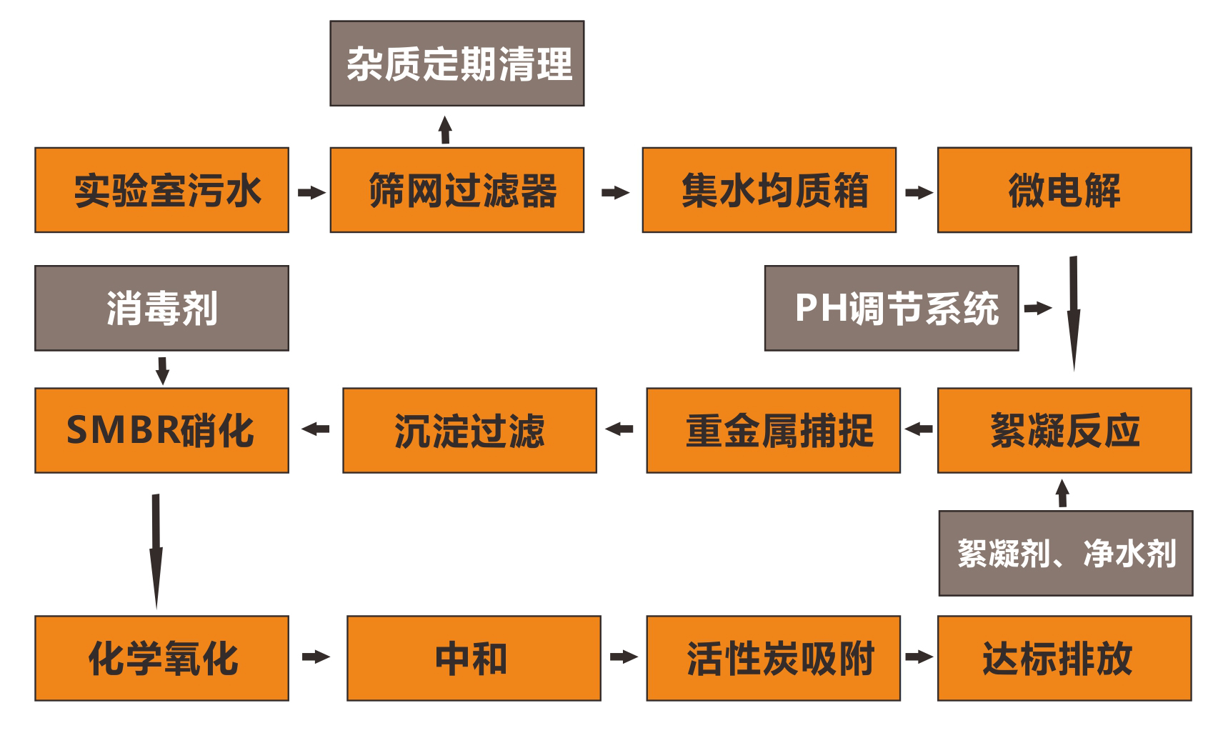 工藝流程.jpg