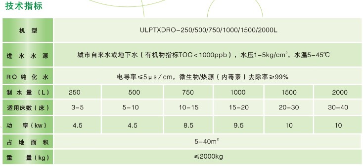 ULPTXDRO參數(shù)