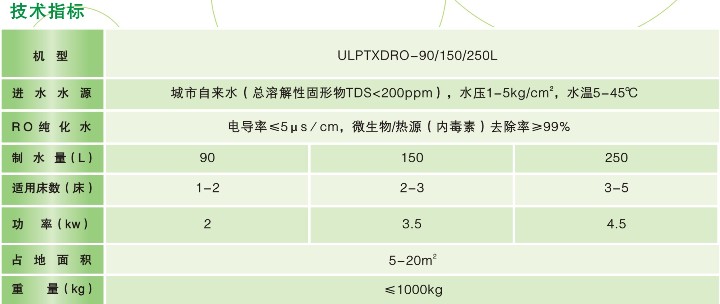 ULPTX參數(shù)